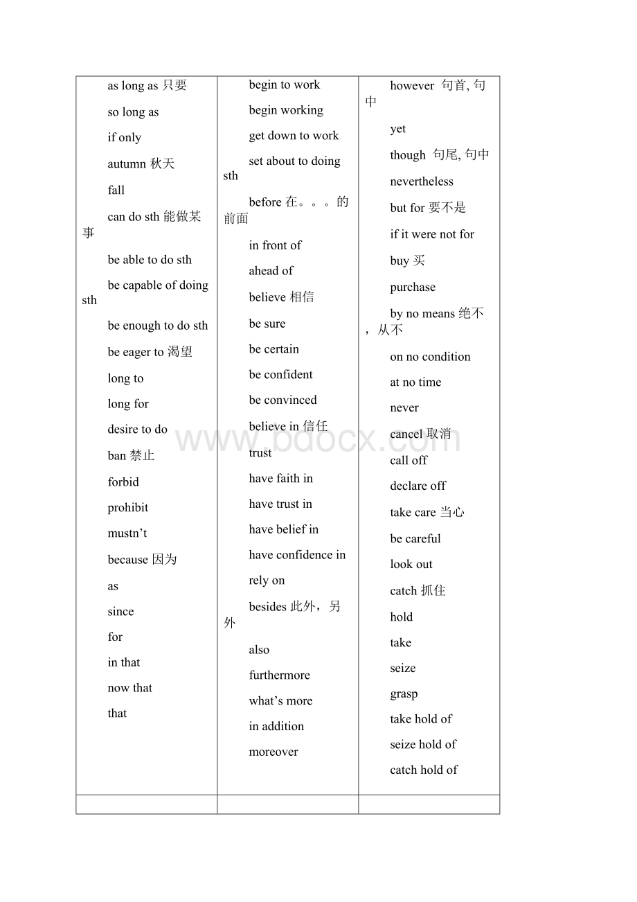 完整版高中英语同义词大全327.docx_第3页