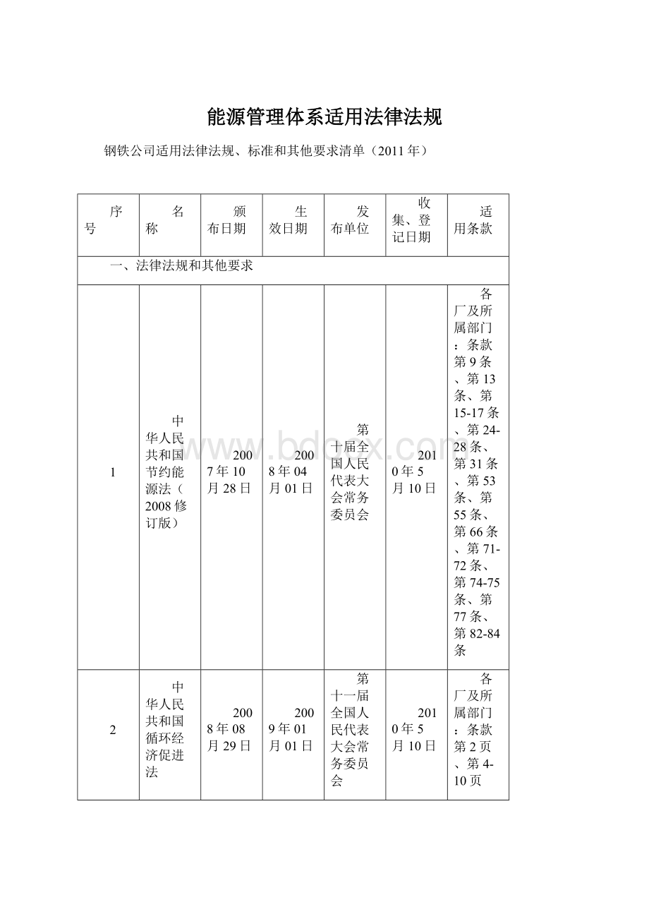 能源管理体系适用法律法规.docx_第1页