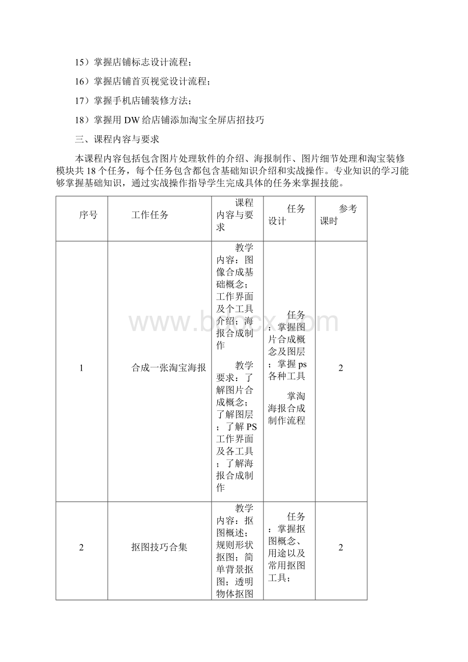 电商美工实战教学大纲教程文件Word文档格式.docx_第2页