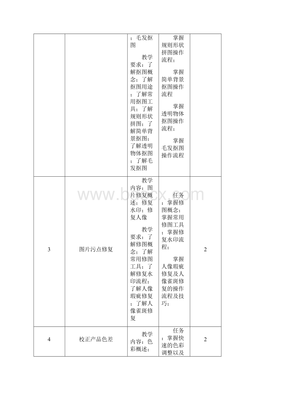 电商美工实战教学大纲教程文件Word文档格式.docx_第3页