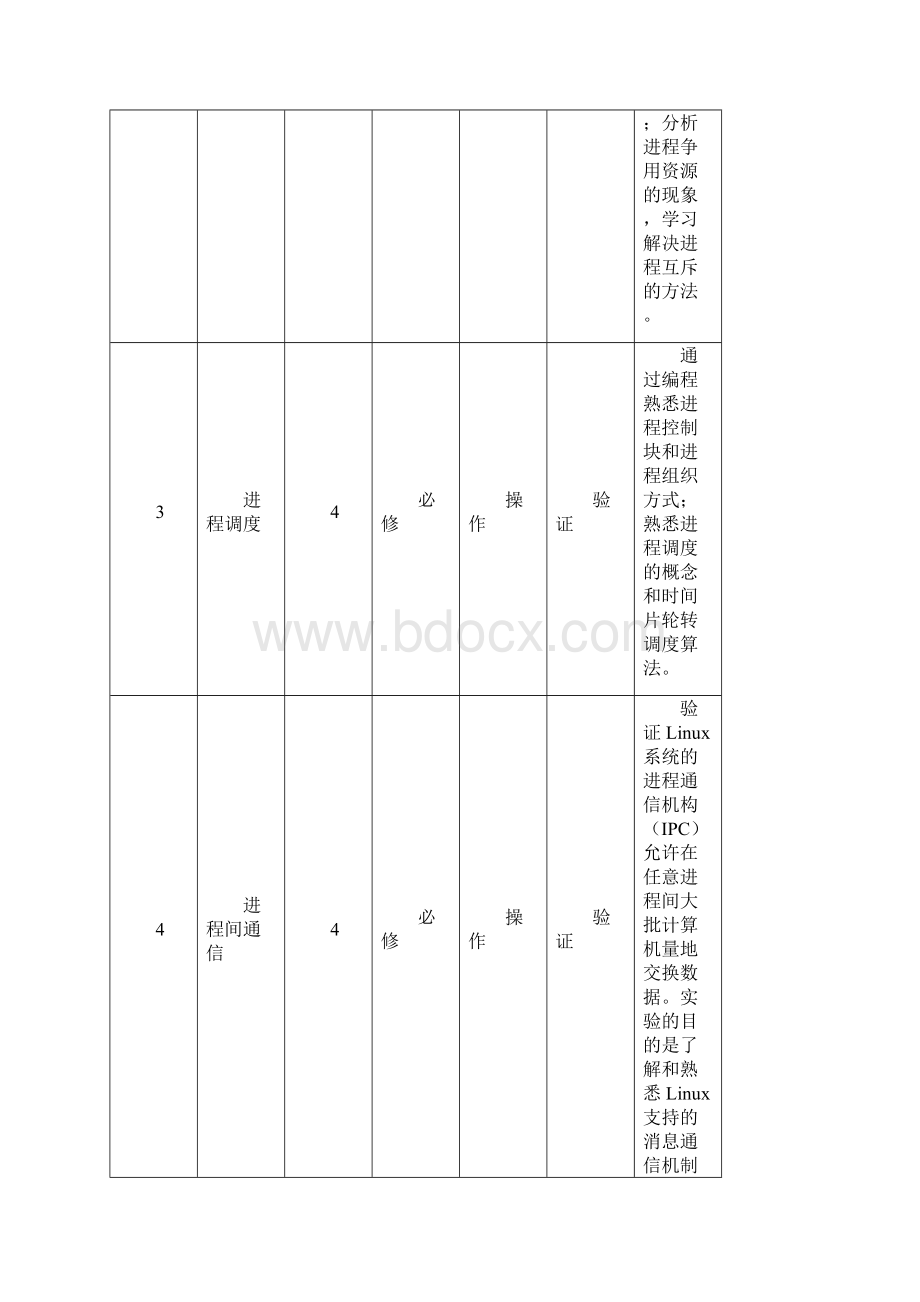 《计算机操作系统》实验指导书.docx_第3页