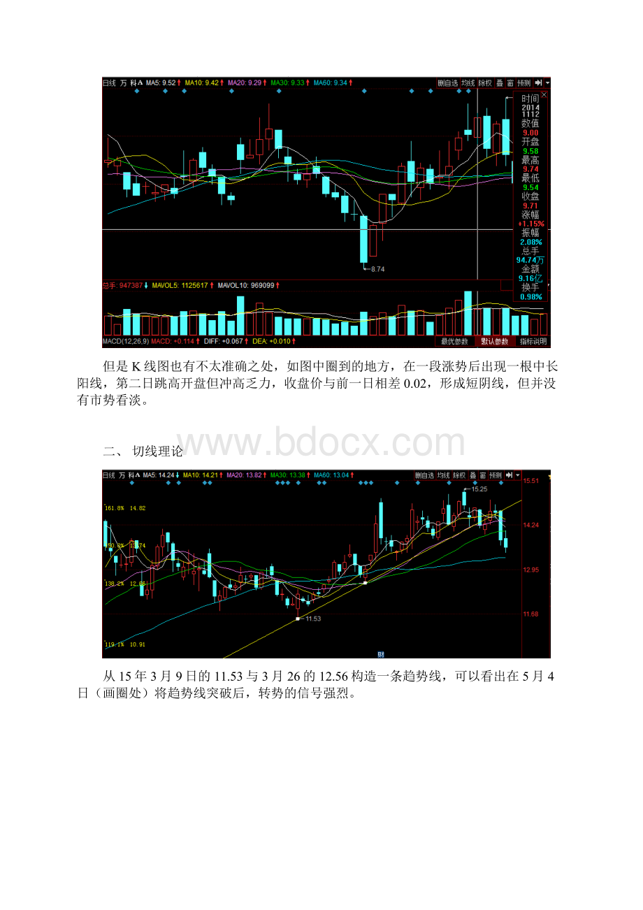 万科A投资技术分析.docx_第3页