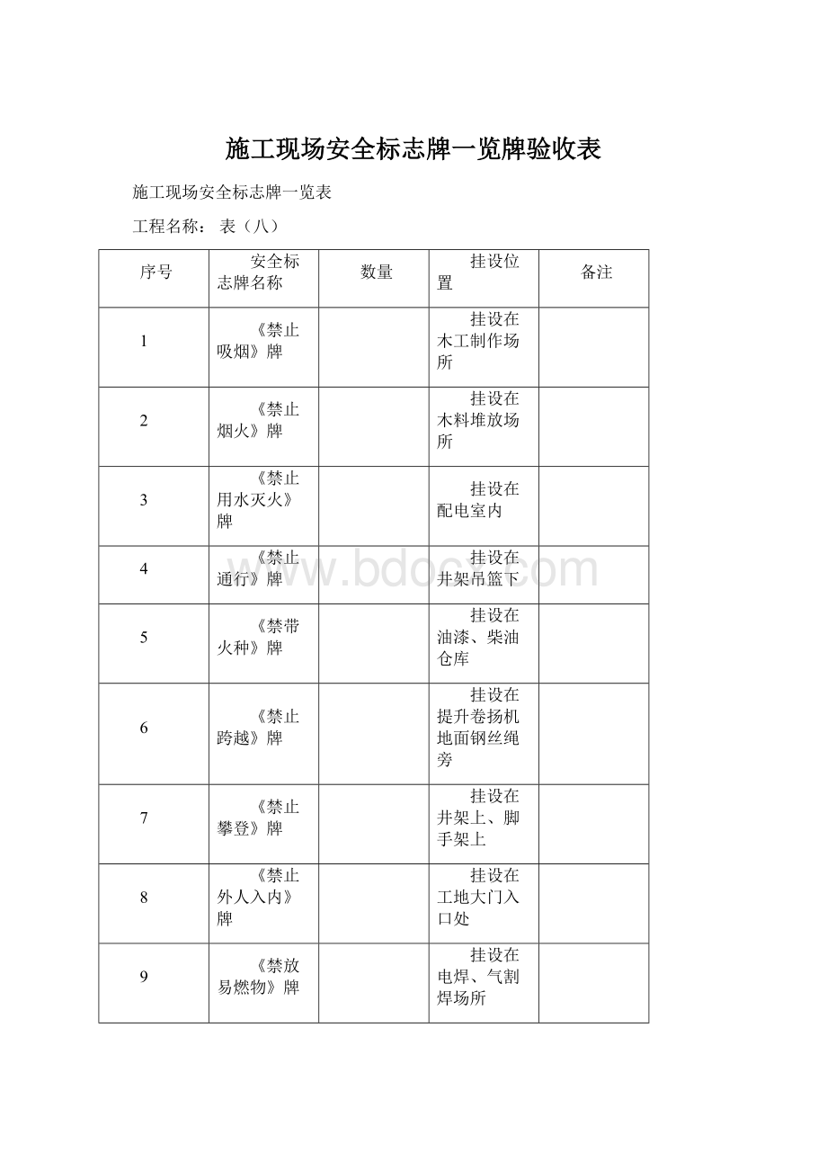 施工现场安全标志牌一览牌验收表Word格式.docx_第1页