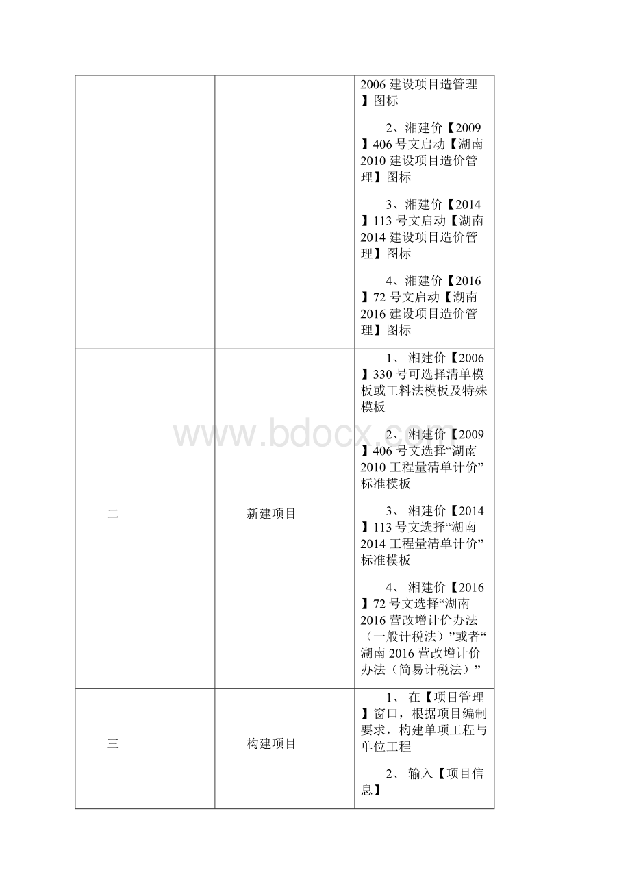 智多星计价软件操作基本流程营改增版Word格式.docx_第3页