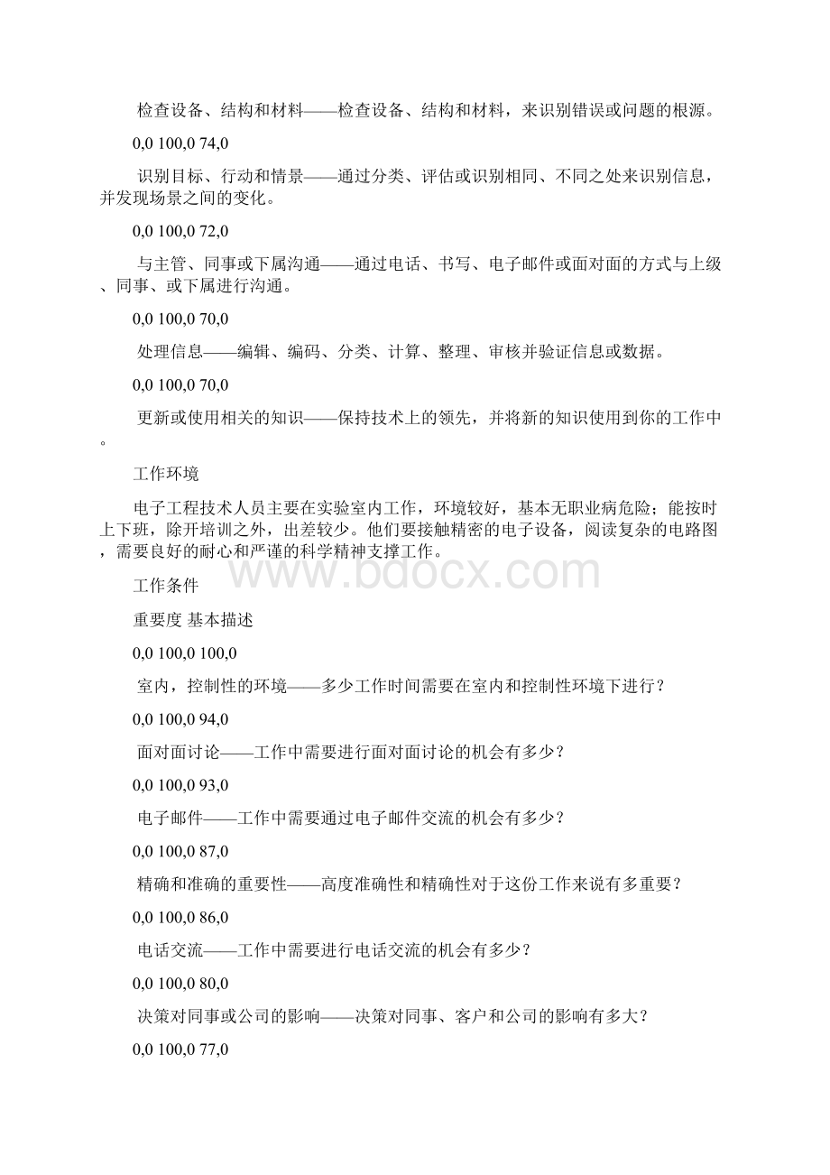 电子工程技术员等职业Word格式文档下载.docx_第2页