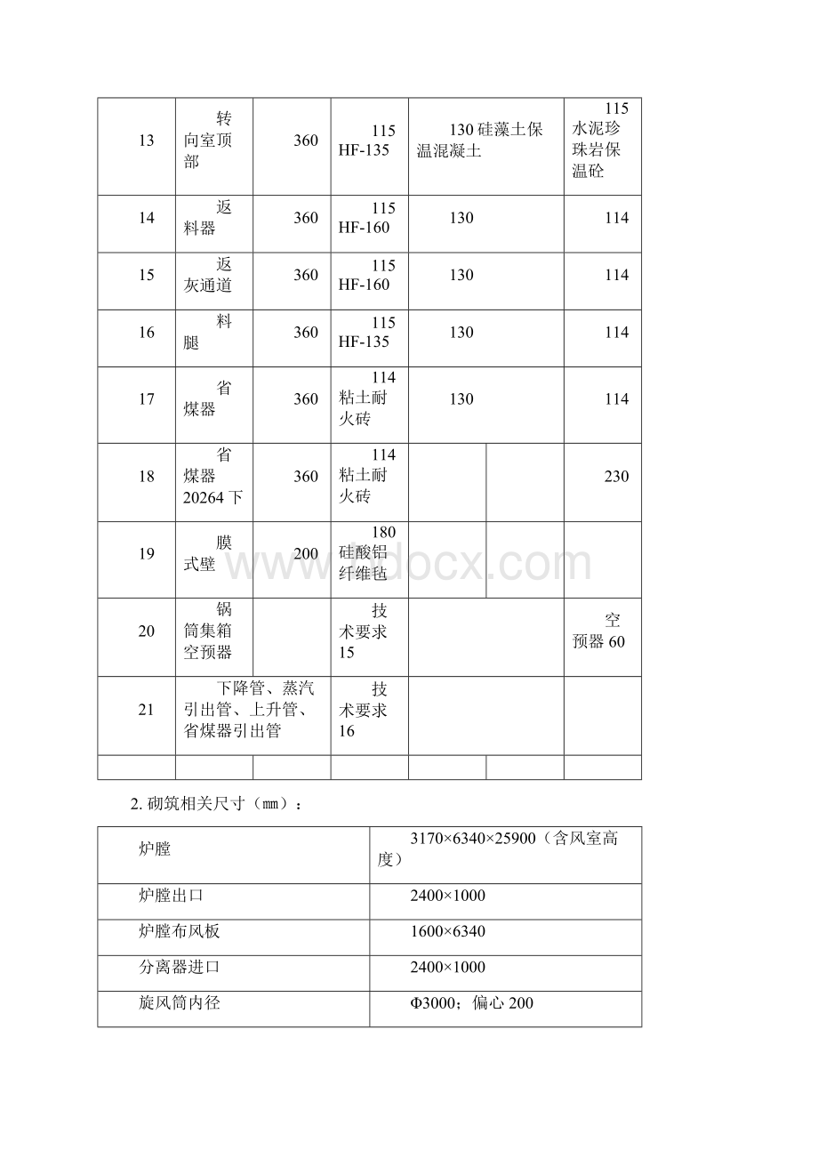 炉墙砌筑方案.docx_第3页