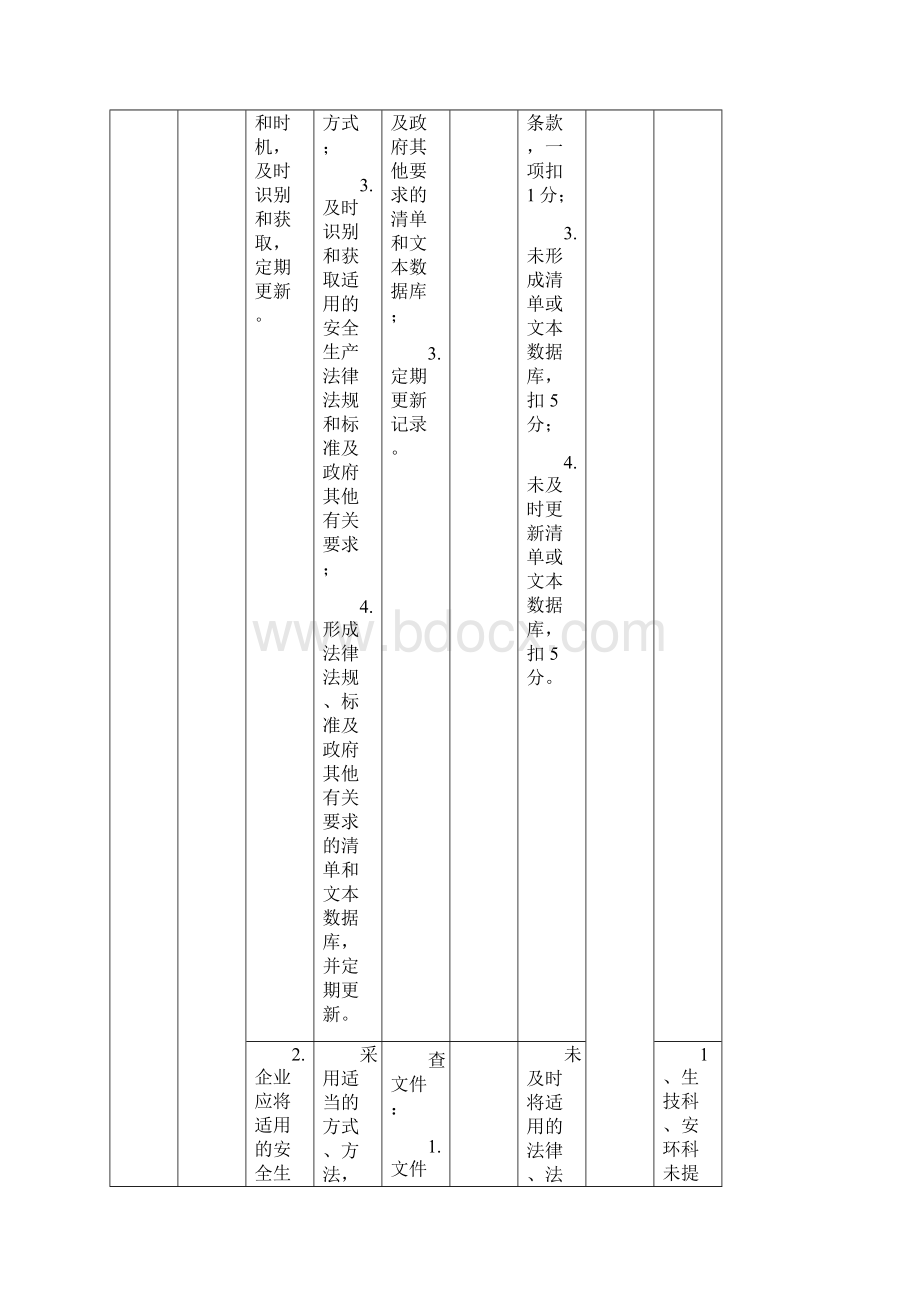 《危险化学品从业单位安全生产标准化评审标准》自评打分表修改.docx_第2页