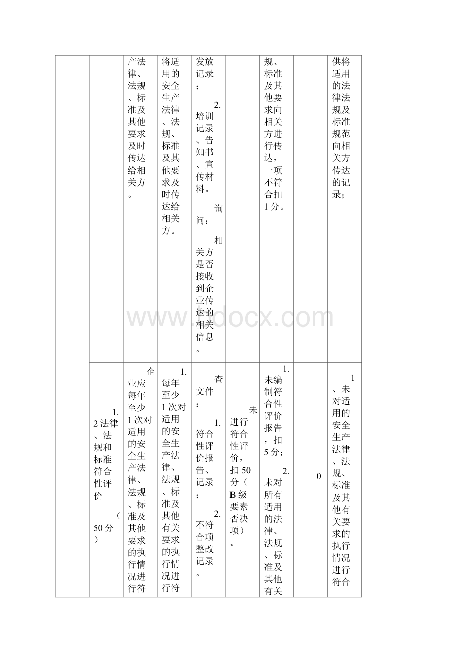 《危险化学品从业单位安全生产标准化评审标准》自评打分表修改.docx_第3页