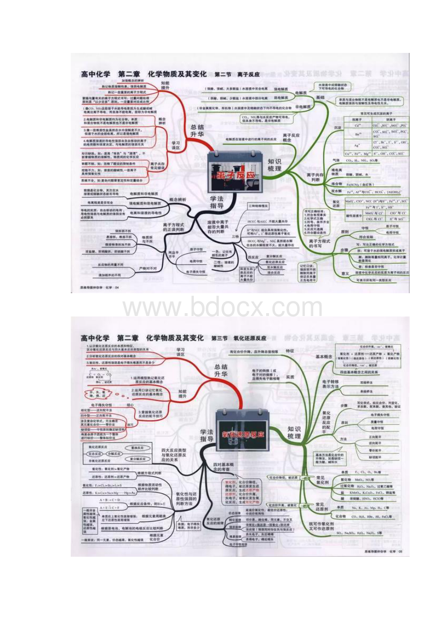 最全的高中化学思维导图学霸都是按照这个来学习的.docx_第3页