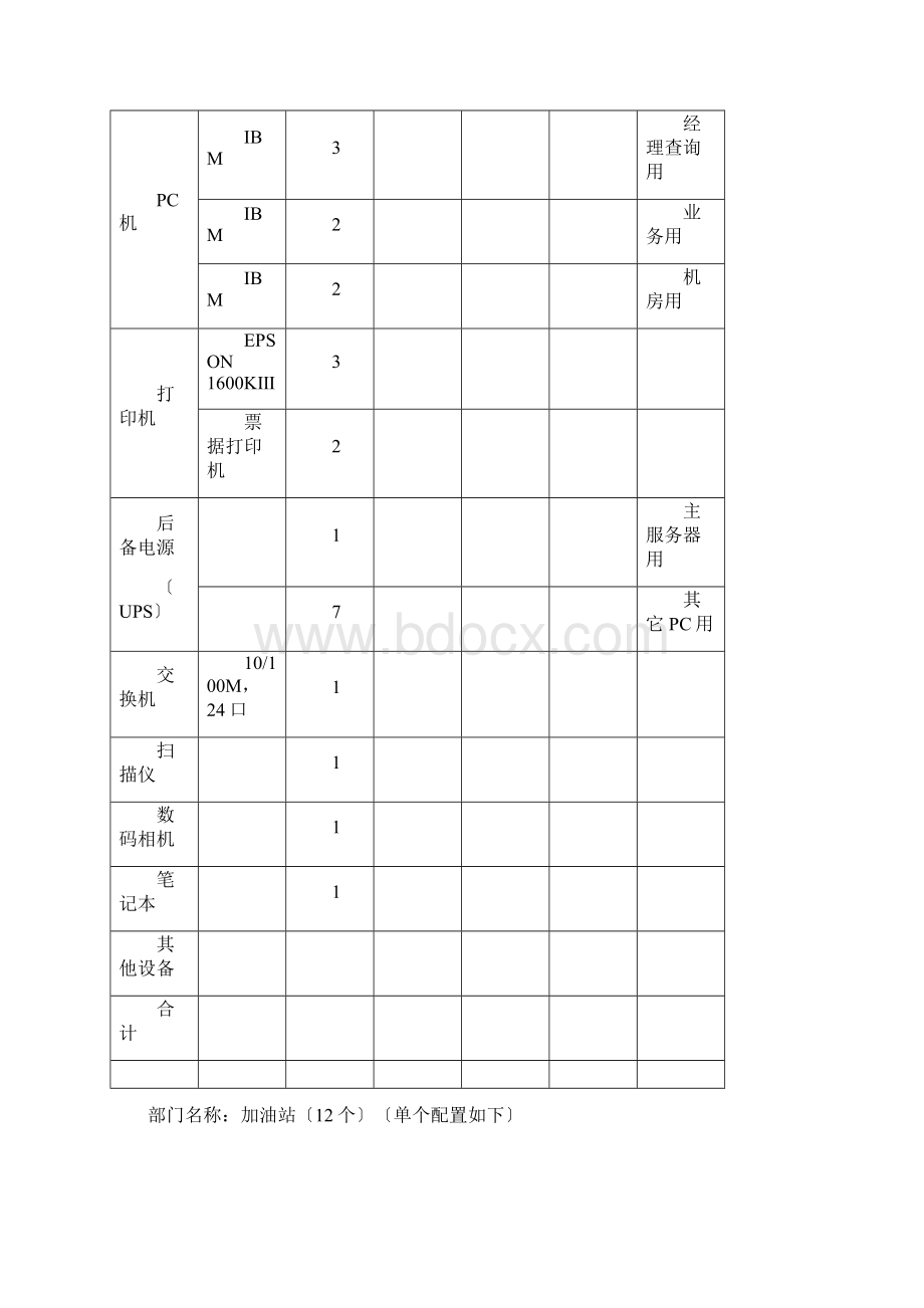 沪宁高速公路某加油站管理网络系统设计.docx_第3页