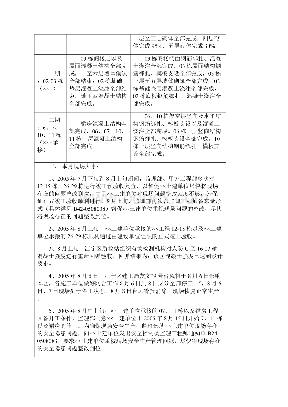 监理月报范例同名12293Word格式文档下载.docx_第3页