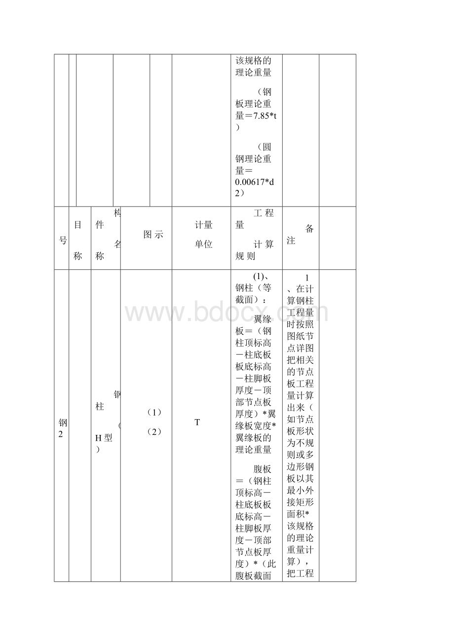 钢结构预算计算规则培训资料.docx_第3页