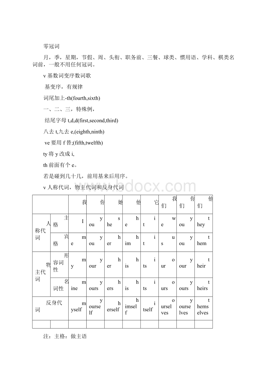 初中英语语法入门基础知识.docx_第2页