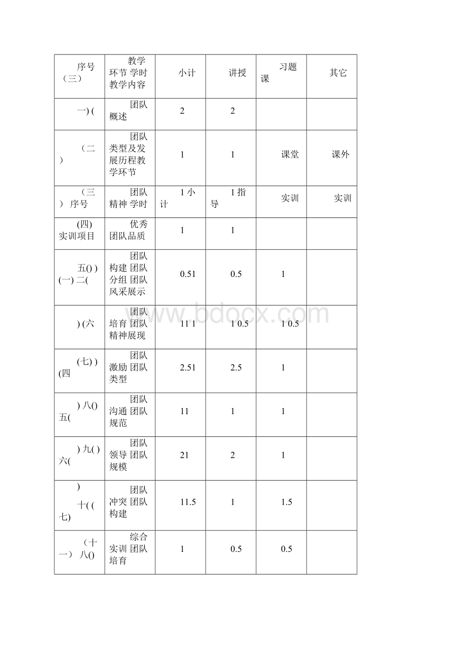 团队建设与管理教学大纲.docx_第3页