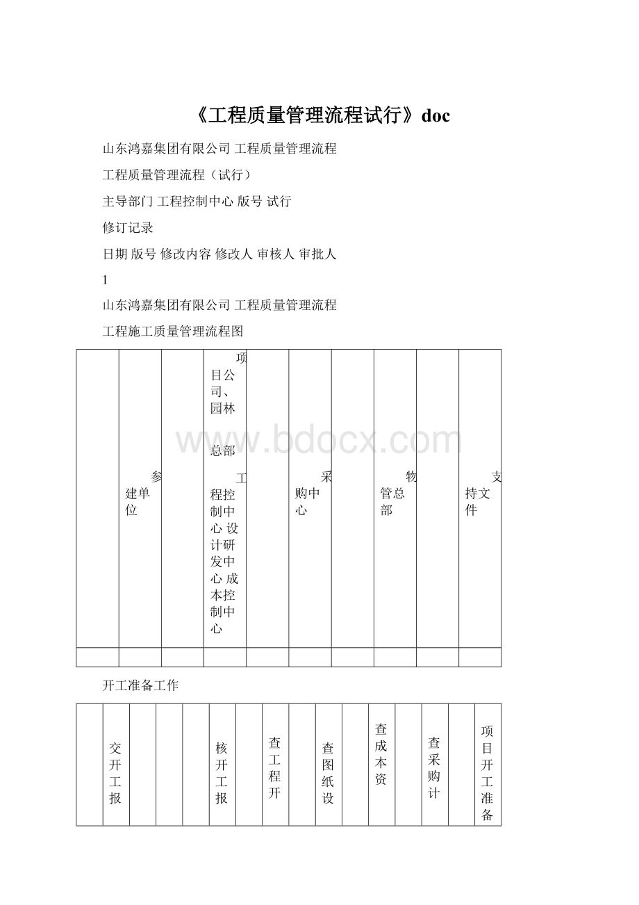 《工程质量管理流程试行》docWord文件下载.docx