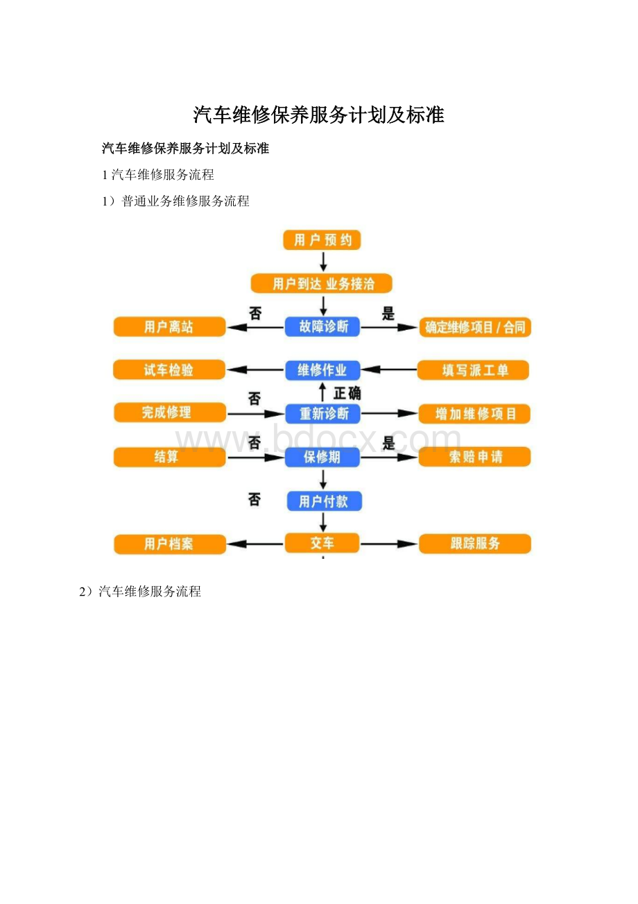 汽车维修保养服务计划及标准Word格式.docx