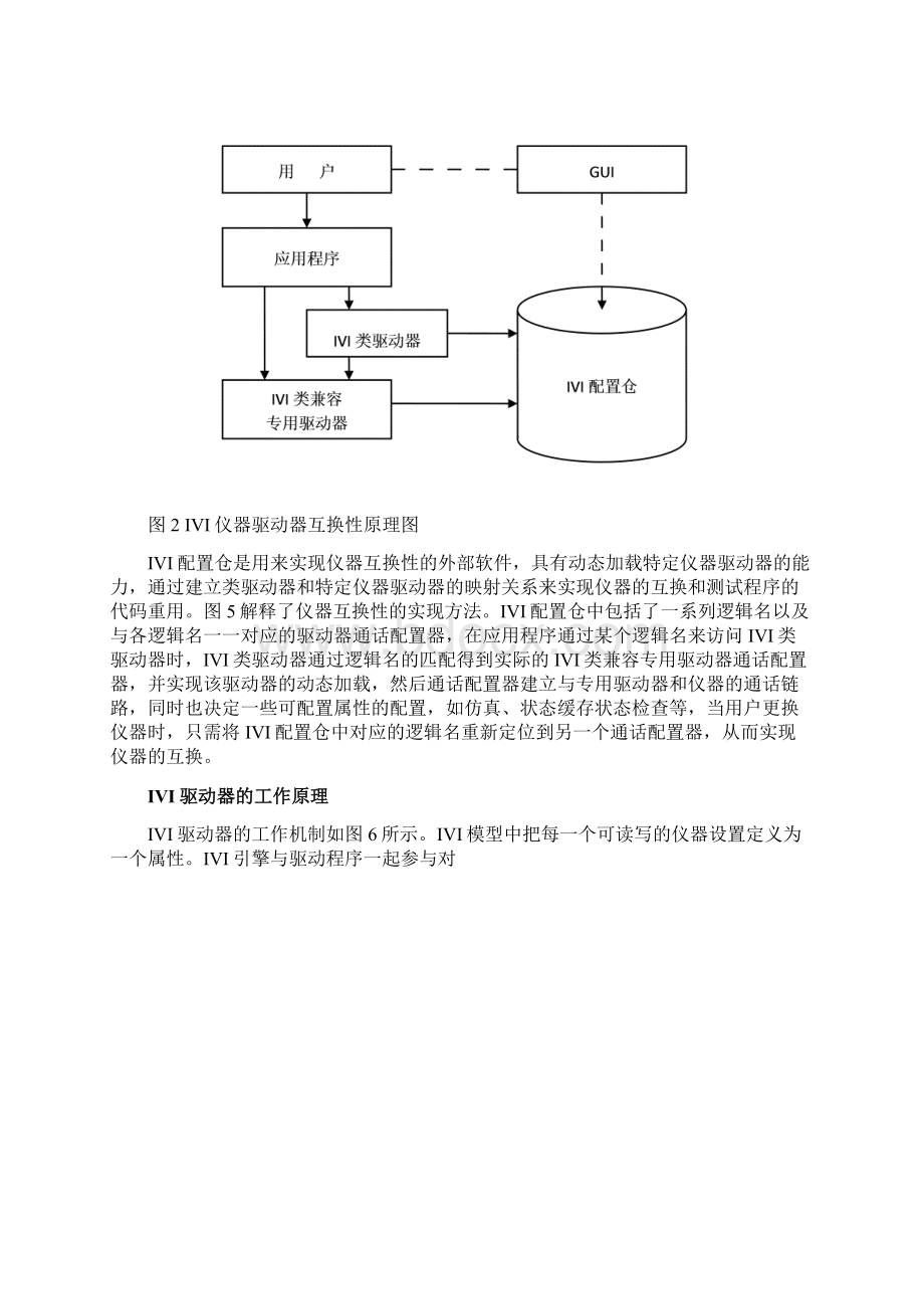 IVI技术规范及其工作原理10页文档资料.docx_第3页