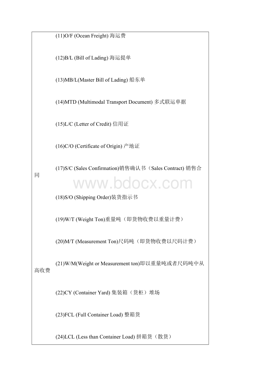 船务基础知识Word文件下载.docx_第3页