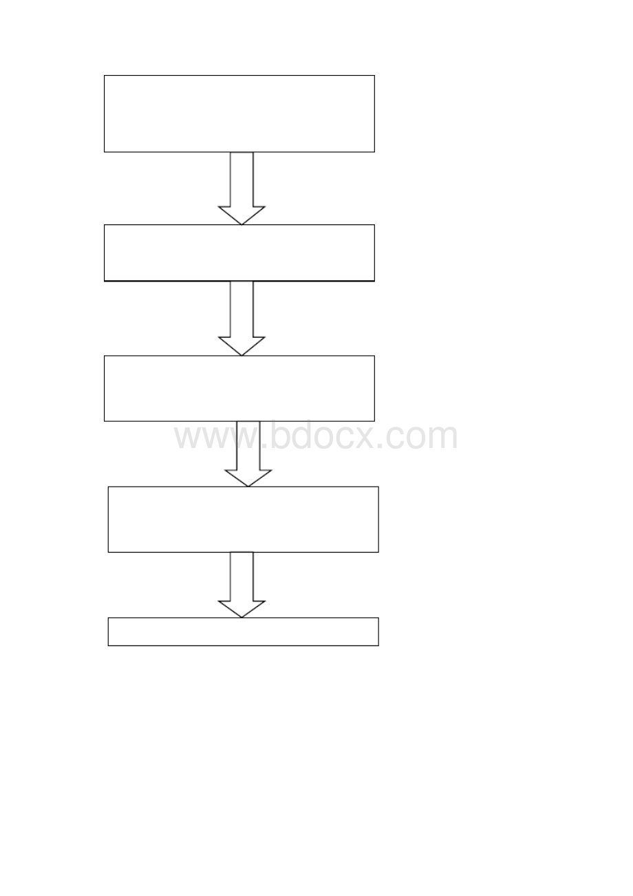 院感工作流程图.docx_第3页