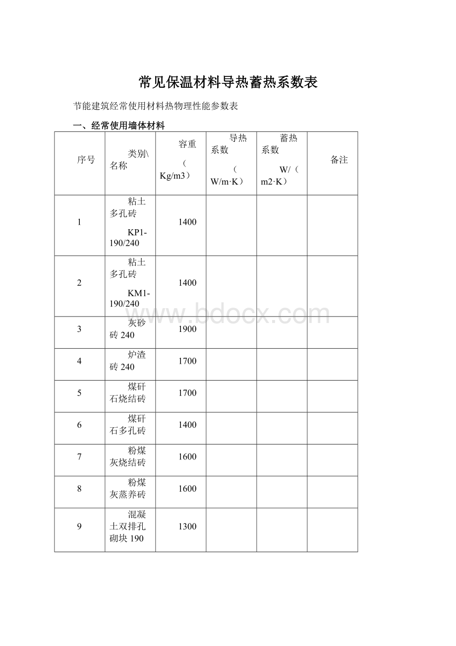 常见保温材料导热蓄热系数表.docx_第1页