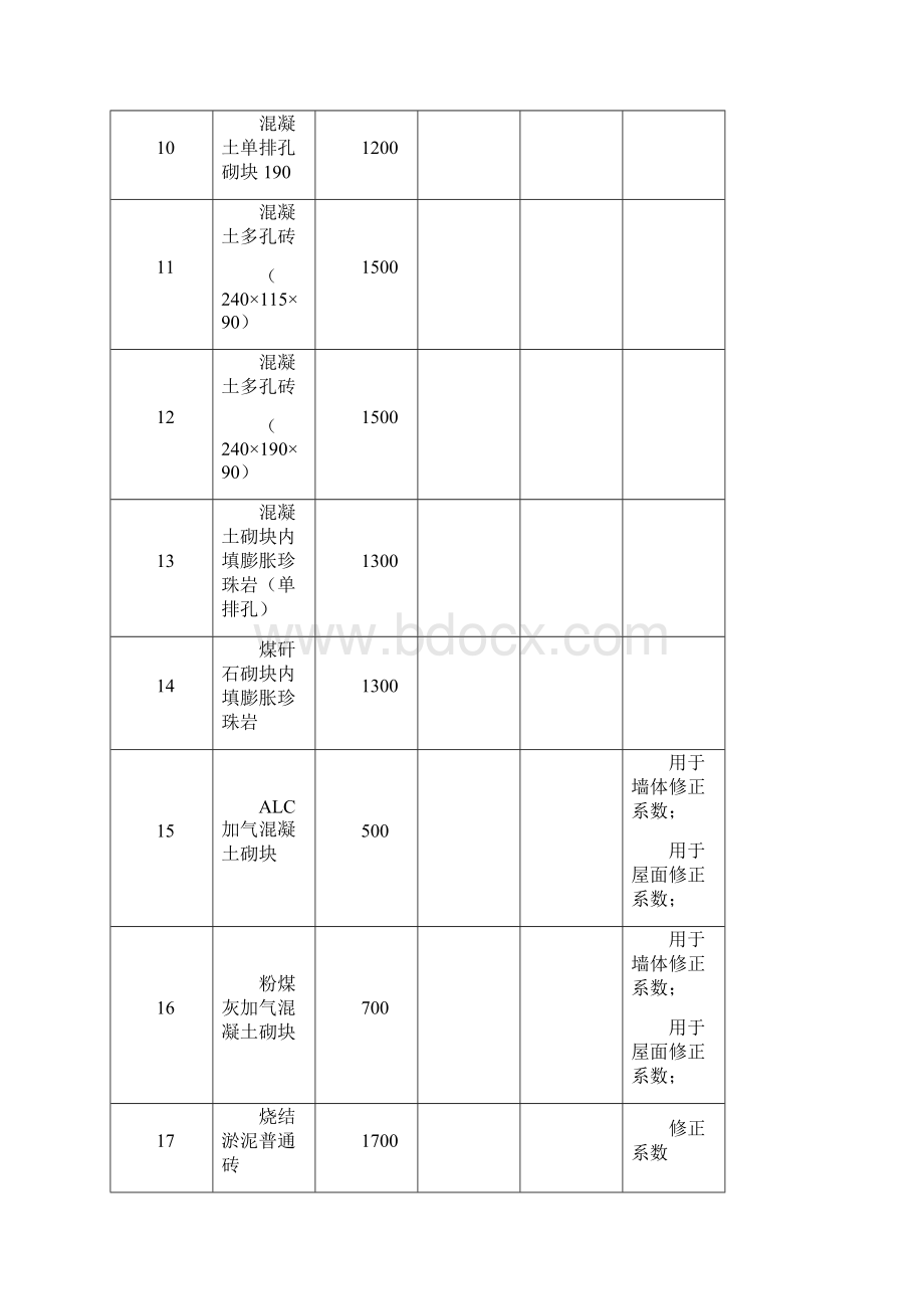 常见保温材料导热蓄热系数表.docx_第2页