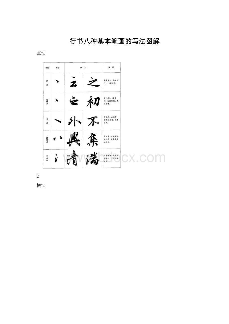 行书八种基本笔画的写法图解Word格式文档下载.docx