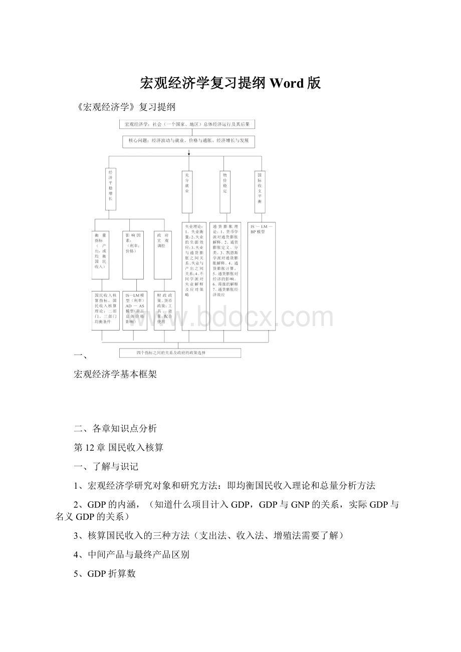 宏观经济学复习提纲Word版Word文档格式.docx