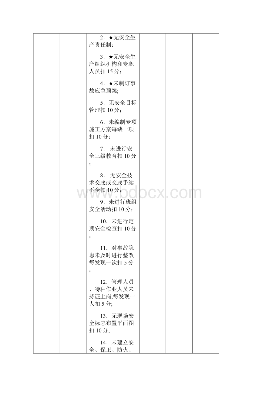 江苏省建筑施工省级文明工地Word格式文档下载.docx_第3页