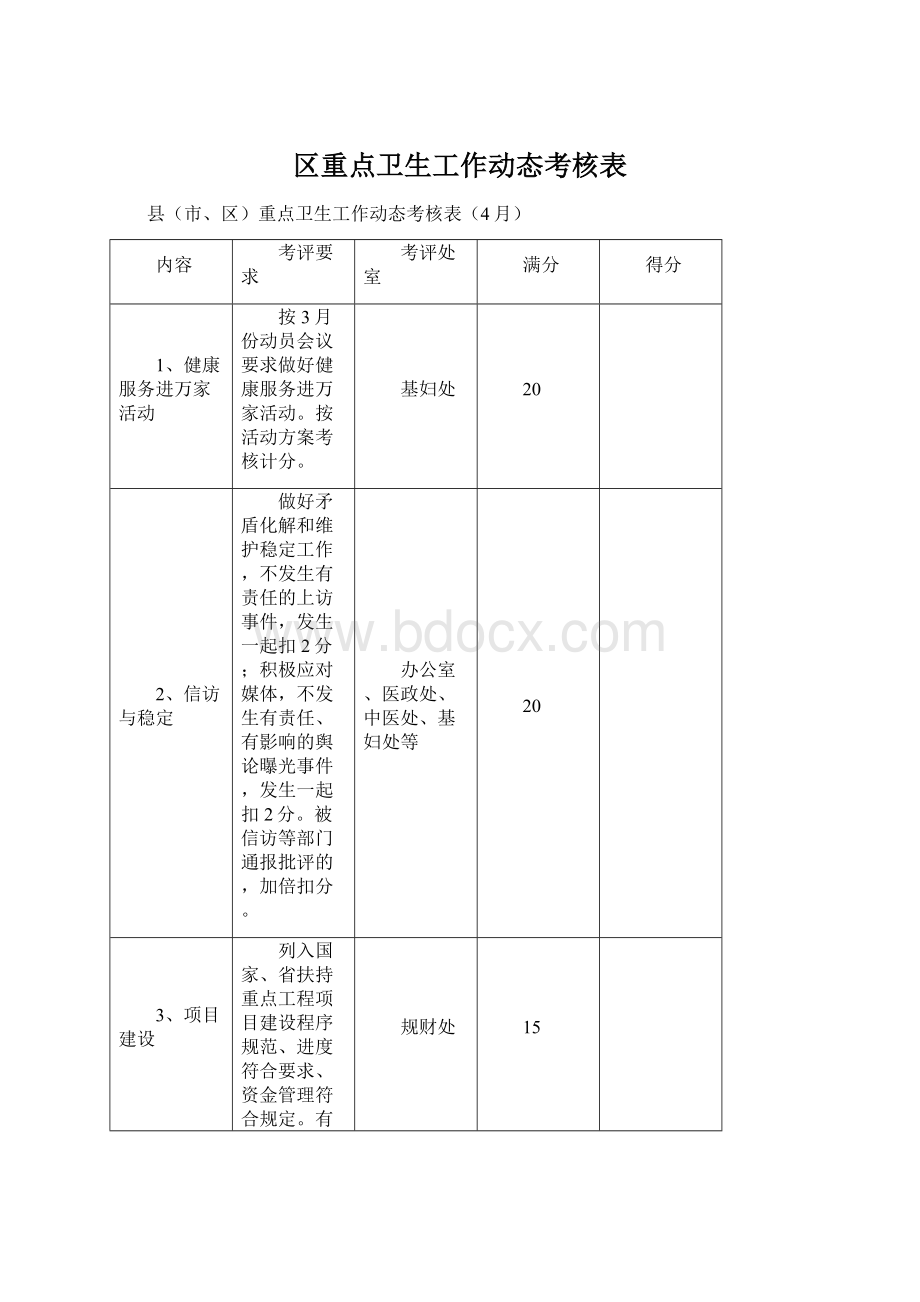 区重点卫生工作动态考核表Word文档格式.docx_第1页