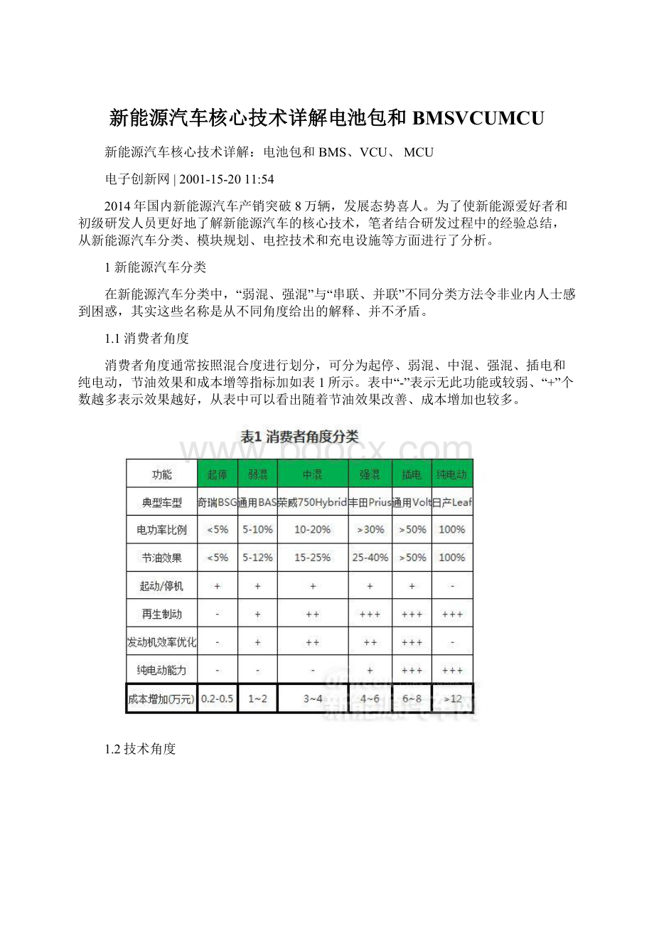 新能源汽车核心技术详解电池包和BMSVCUMCU.docx_第1页