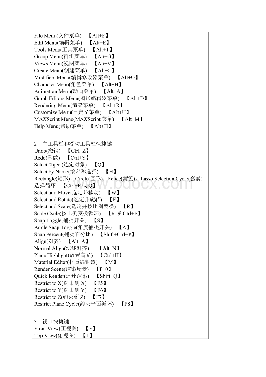 3DMAX快捷键大全文档格式.docx_第2页