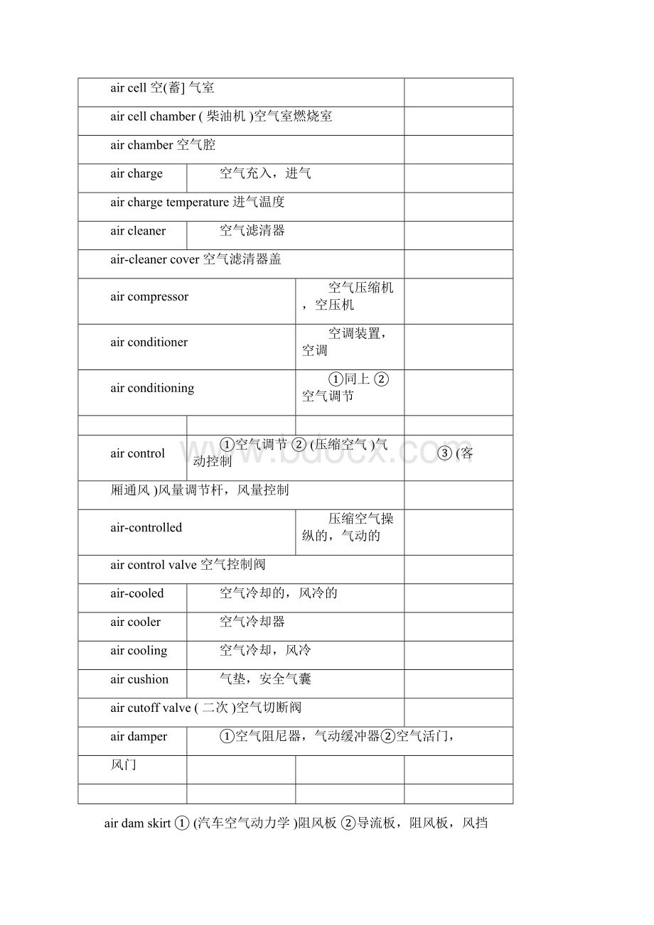 汽车配件英语词汇大全文档格式.docx_第2页