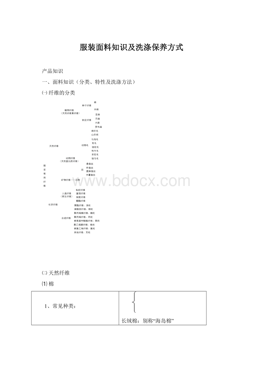 服装面料知识及洗涤保养方式.docx_第1页