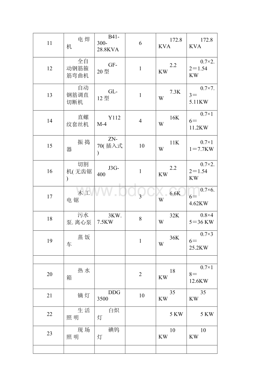 施工现场临时用电设备和用电负荷计算应用完整实例样本.docx_第2页