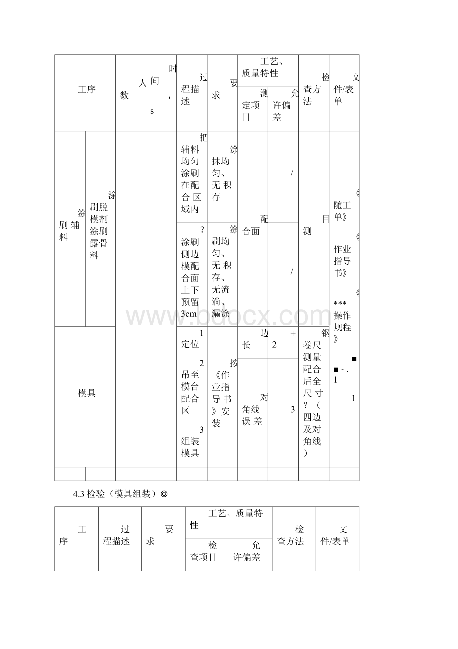 PC构件生产工艺操作规范.docx_第3页