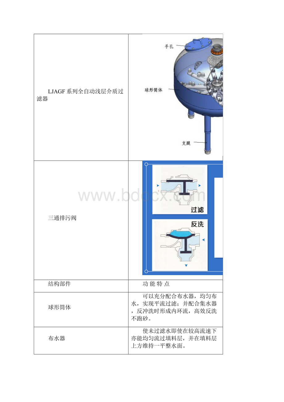 杭州励进浅层砂过滤器技术规范书.docx_第3页