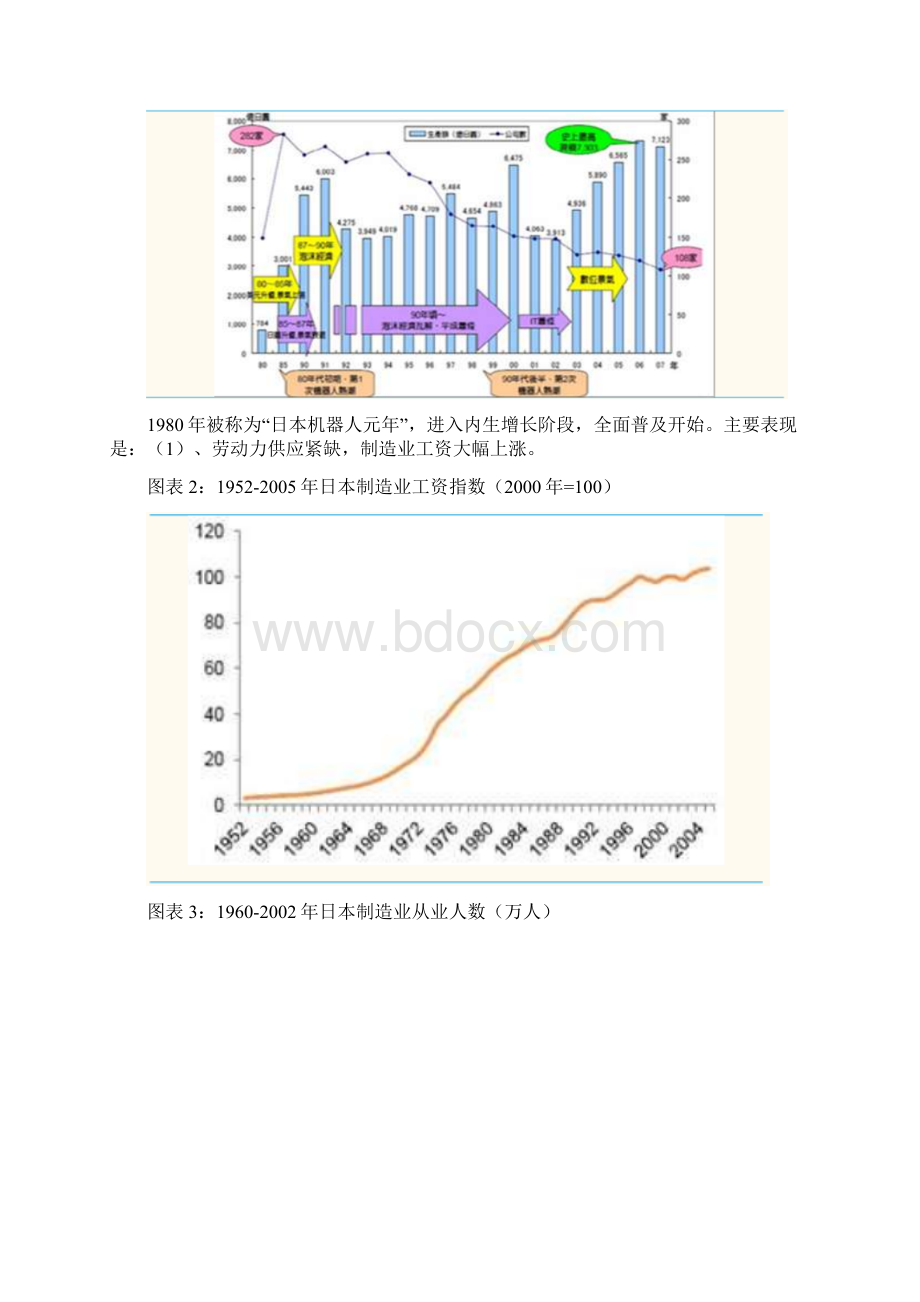 中国工业机器人产业研究报告Word文件下载.docx_第2页