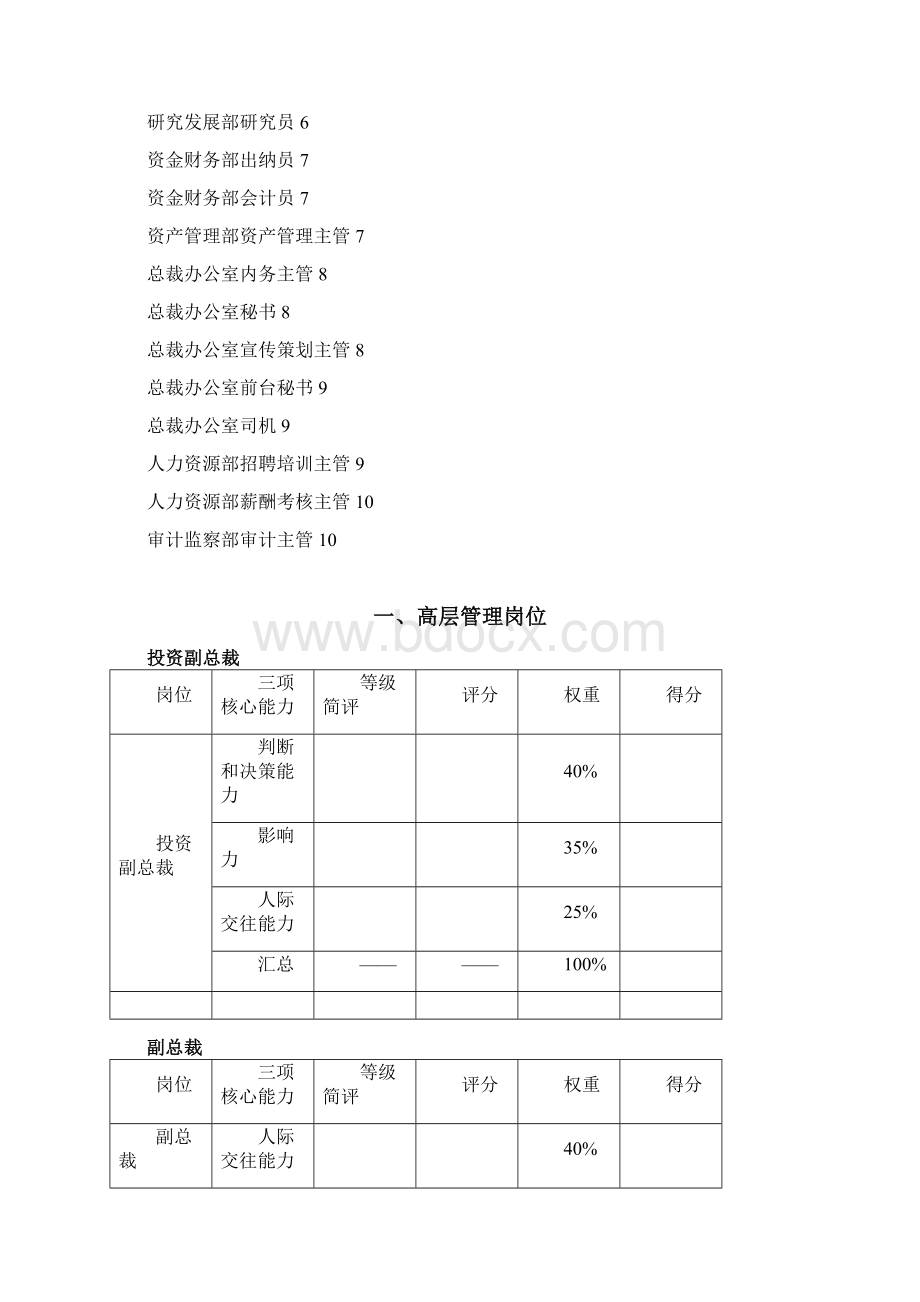 企业集团能力考评组成表Word下载.docx_第2页