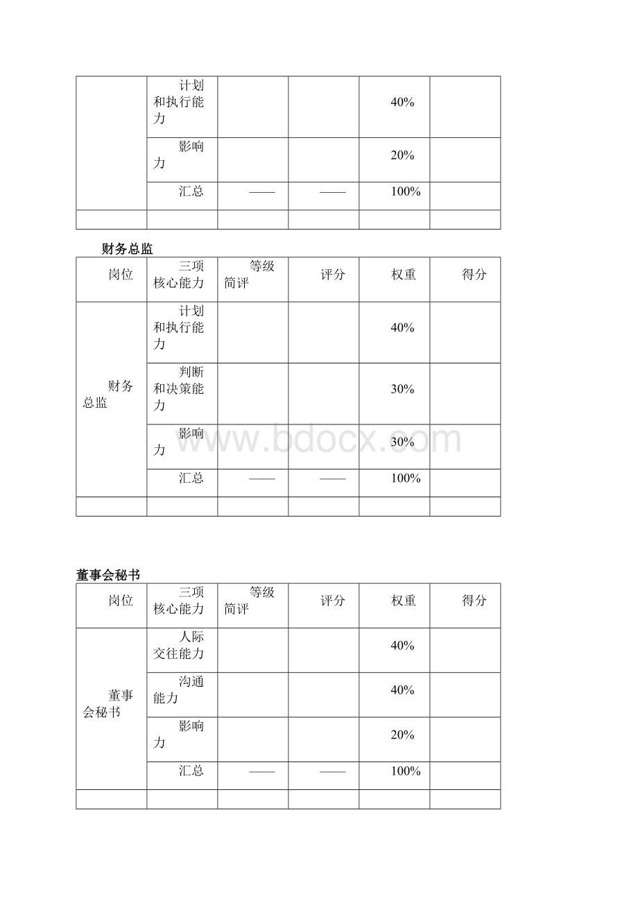 企业集团能力考评组成表Word下载.docx_第3页