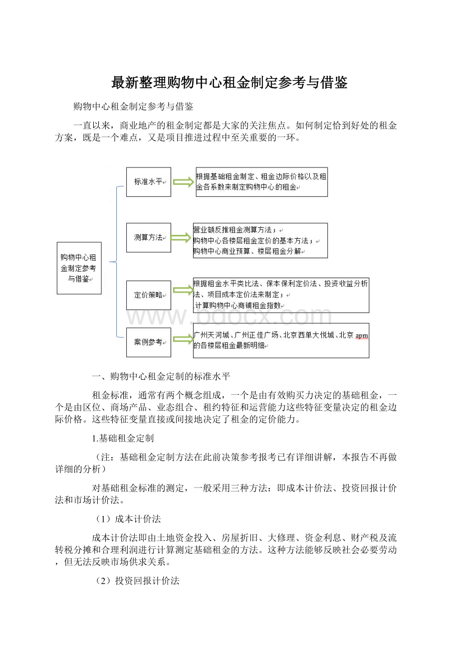 最新整理购物中心租金制定参考与借鉴Word格式.docx