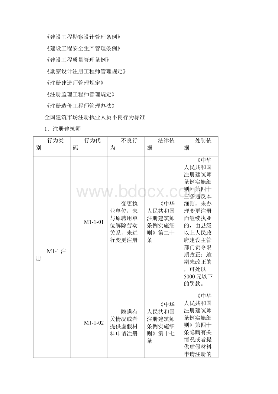 全国建筑场注册执业人员不良行为标准Word格式.docx_第2页