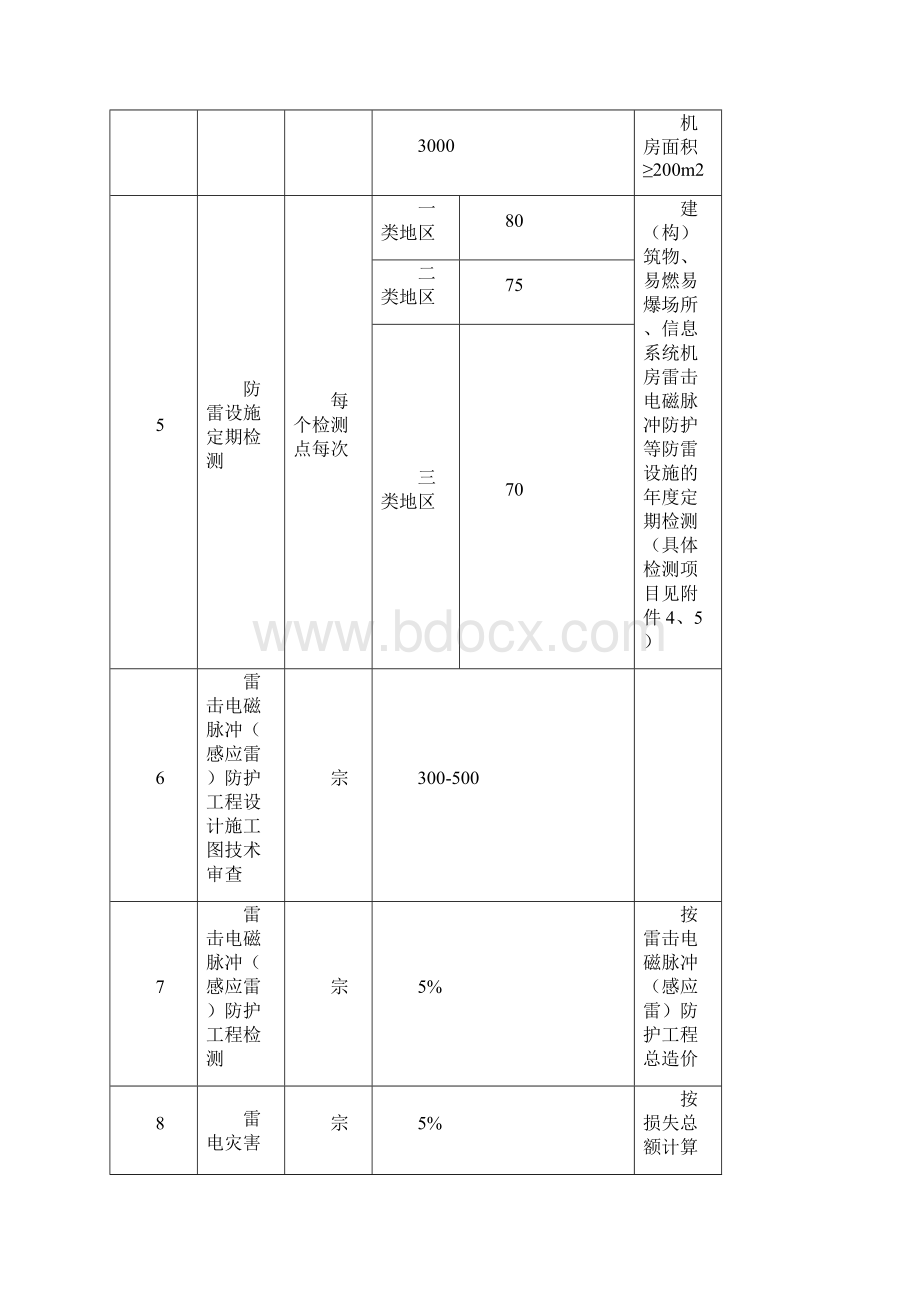 防雷收费粤价函号.docx_第3页