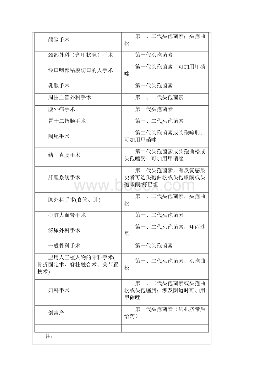 医疗高质量与安全系统教育记录簿.docx_第3页