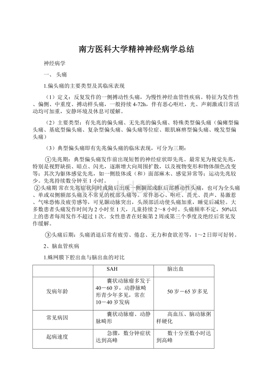 南方医科大学精神神经病学总结.docx_第1页