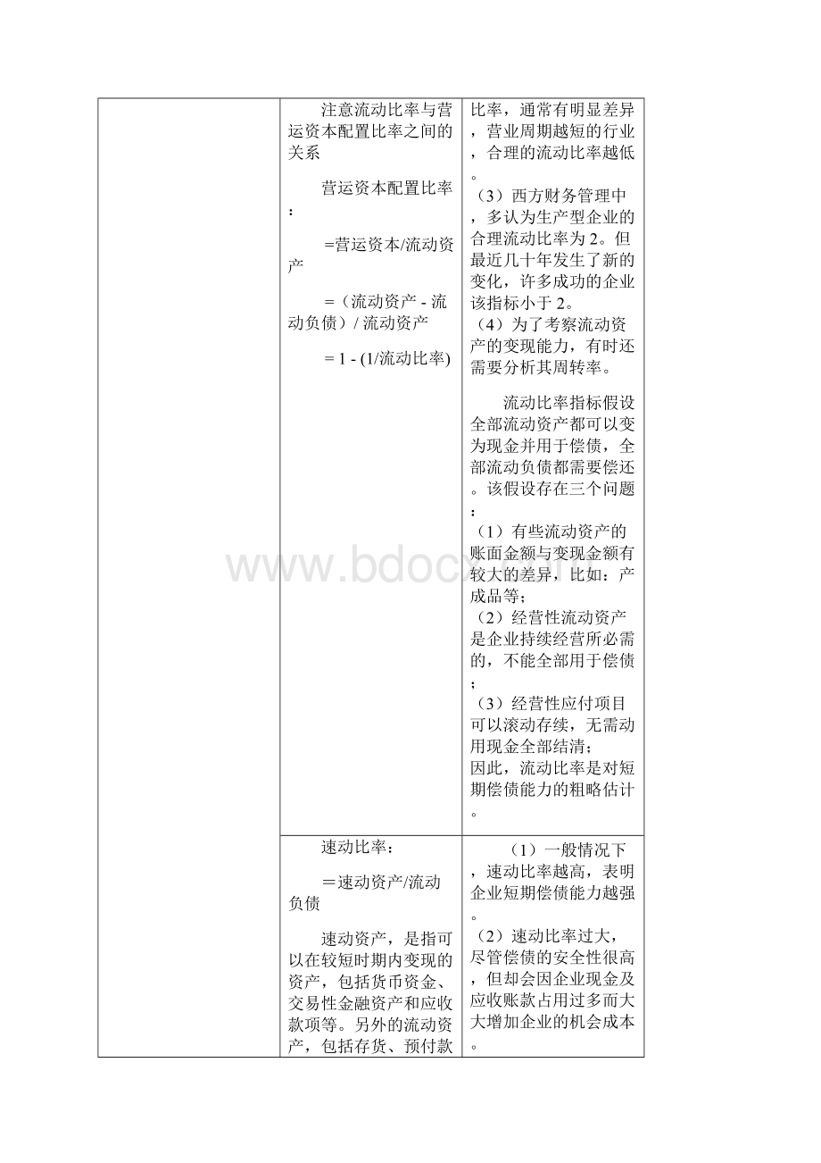 财务报表各指标分析总结全.docx_第2页