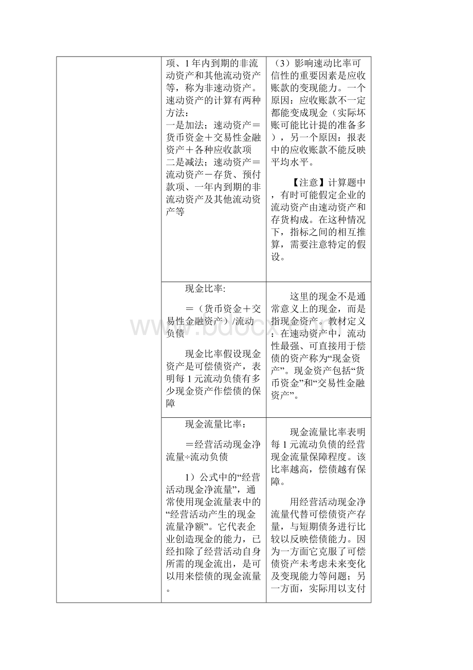 财务报表各指标分析总结全.docx_第3页