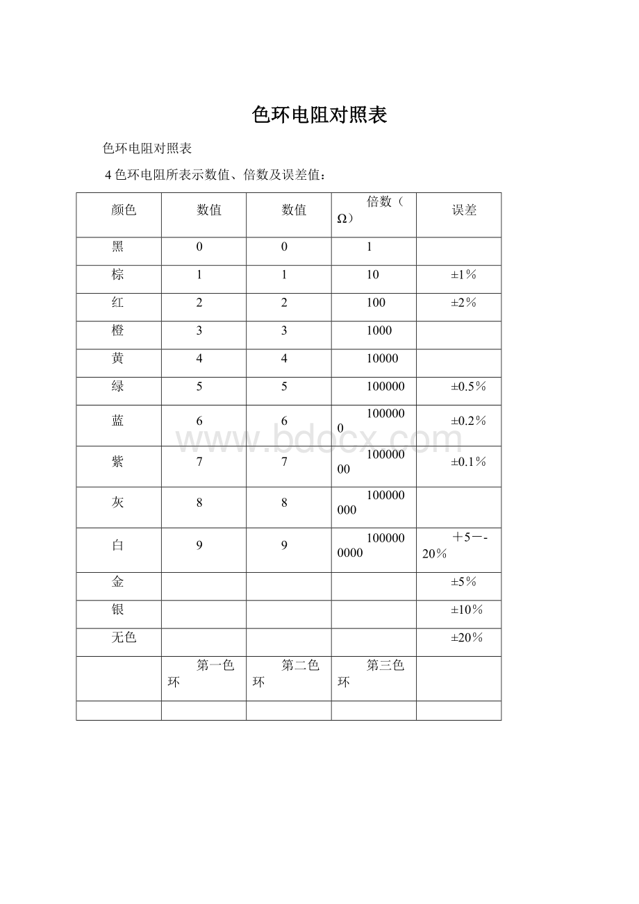 色环电阻对照表.docx_第1页