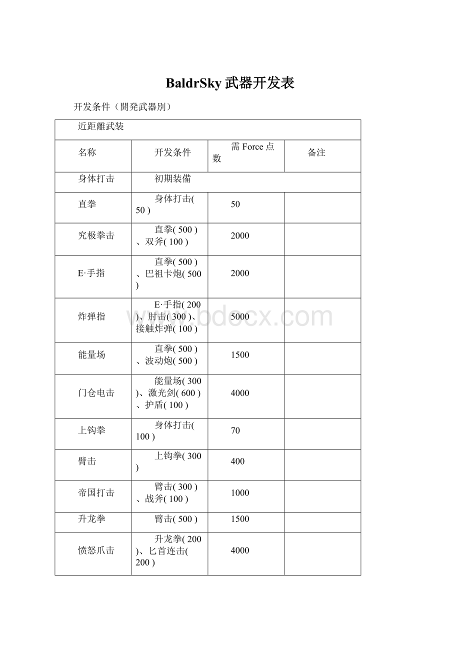 BaldrSky武器开发表Word文档格式.docx