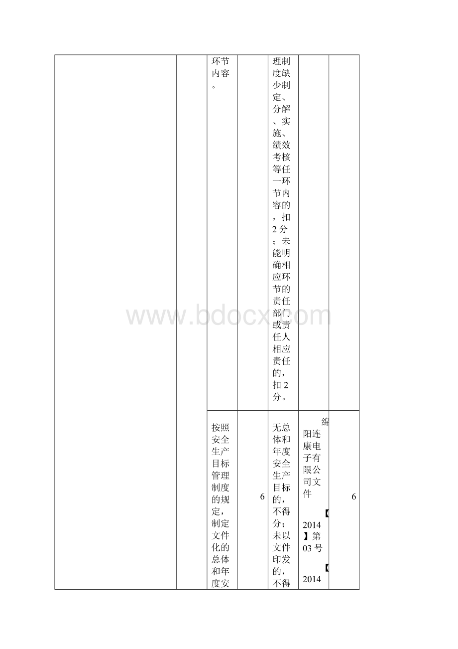 安全生产标准化评分细则.docx_第3页