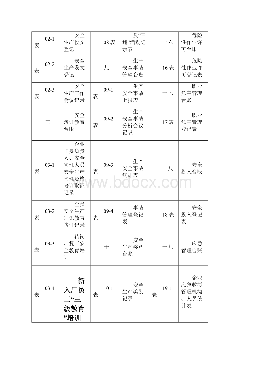 企业安全生产管理台账.docx_第2页